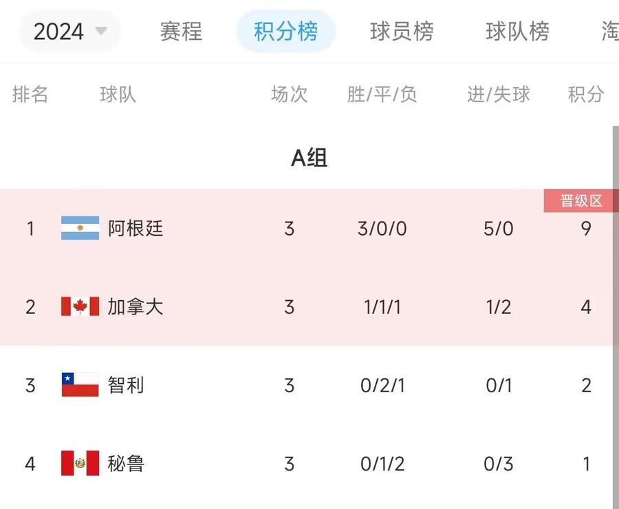 历史上夺冠最多的足球队_夺冠最多的足球队_足球夺冠排名